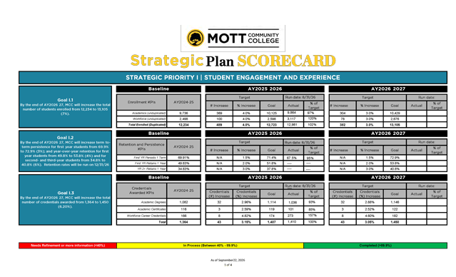 Strategic Plan Scorecard thumbnail image