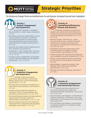 Strategic Priorities thumbnail image